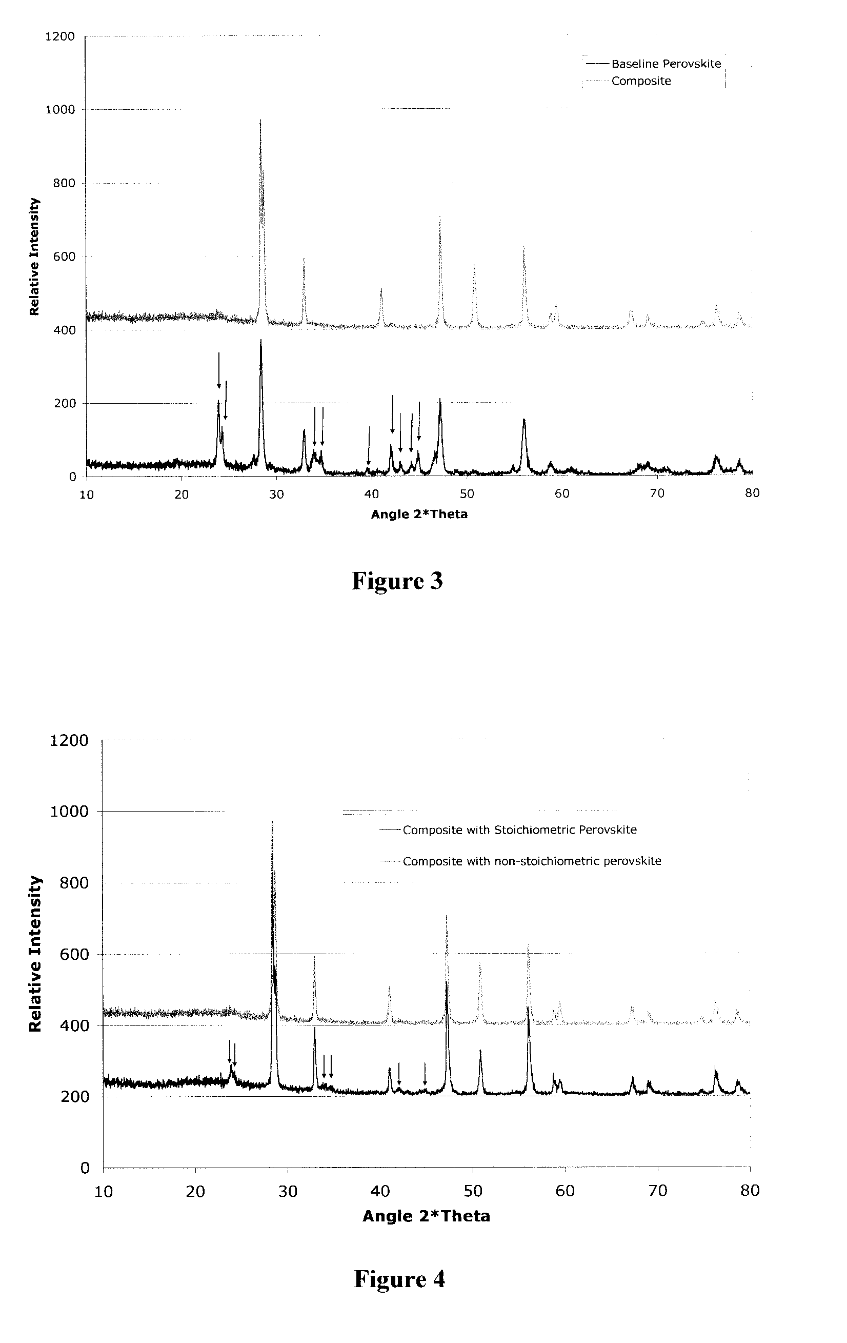 Ceramic mixed protonic/electronic conducting membranes for hydrogen separation