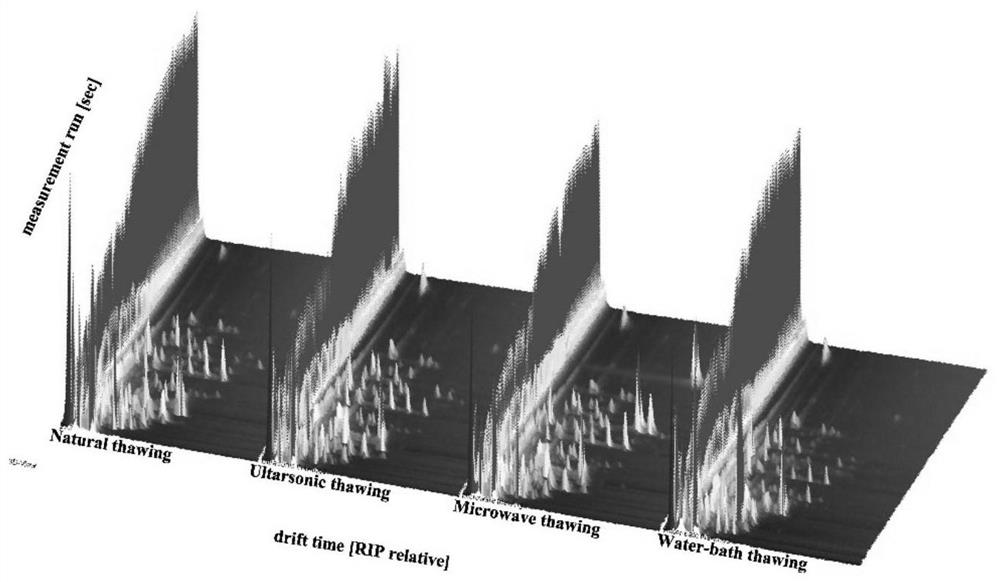 Fotiaoqiang unfreezing method and quality analysis method of unfrozen Fotiaoqiang