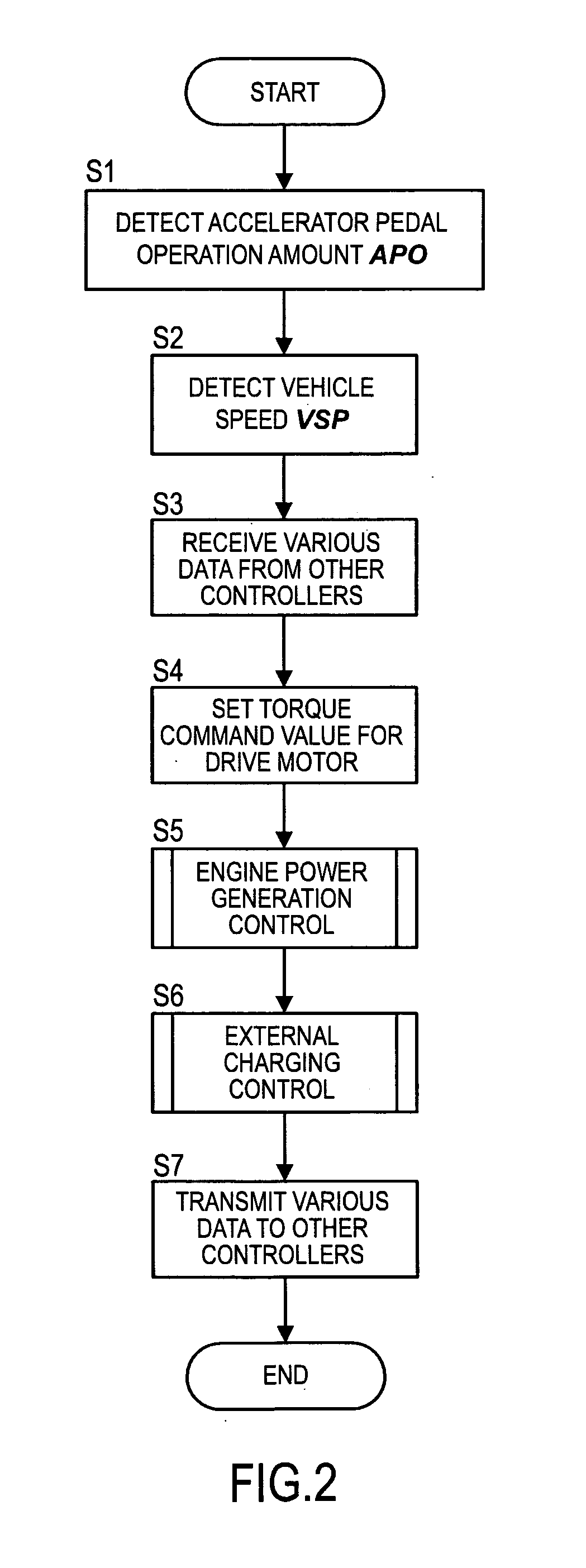 Battery charging control device and battery charging control method for electric vehicle