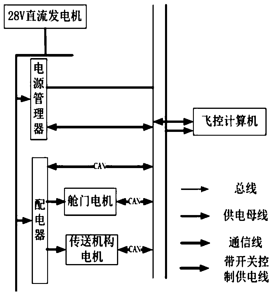 Automatic airdrop system of unmanned conveyor