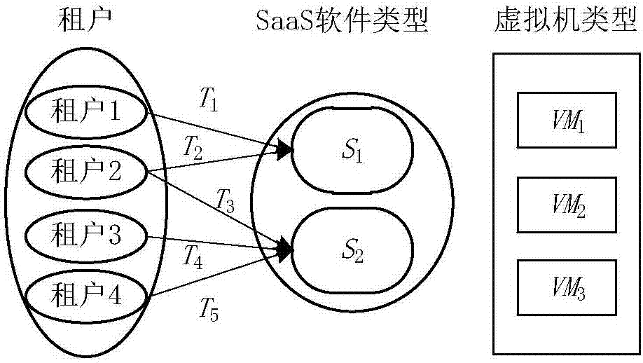 Method and apparatus for deploying SaaS software in cloud environment