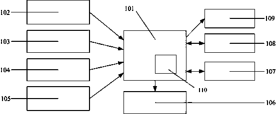 Intelligent control system and anti-pinch method for electric passenger door