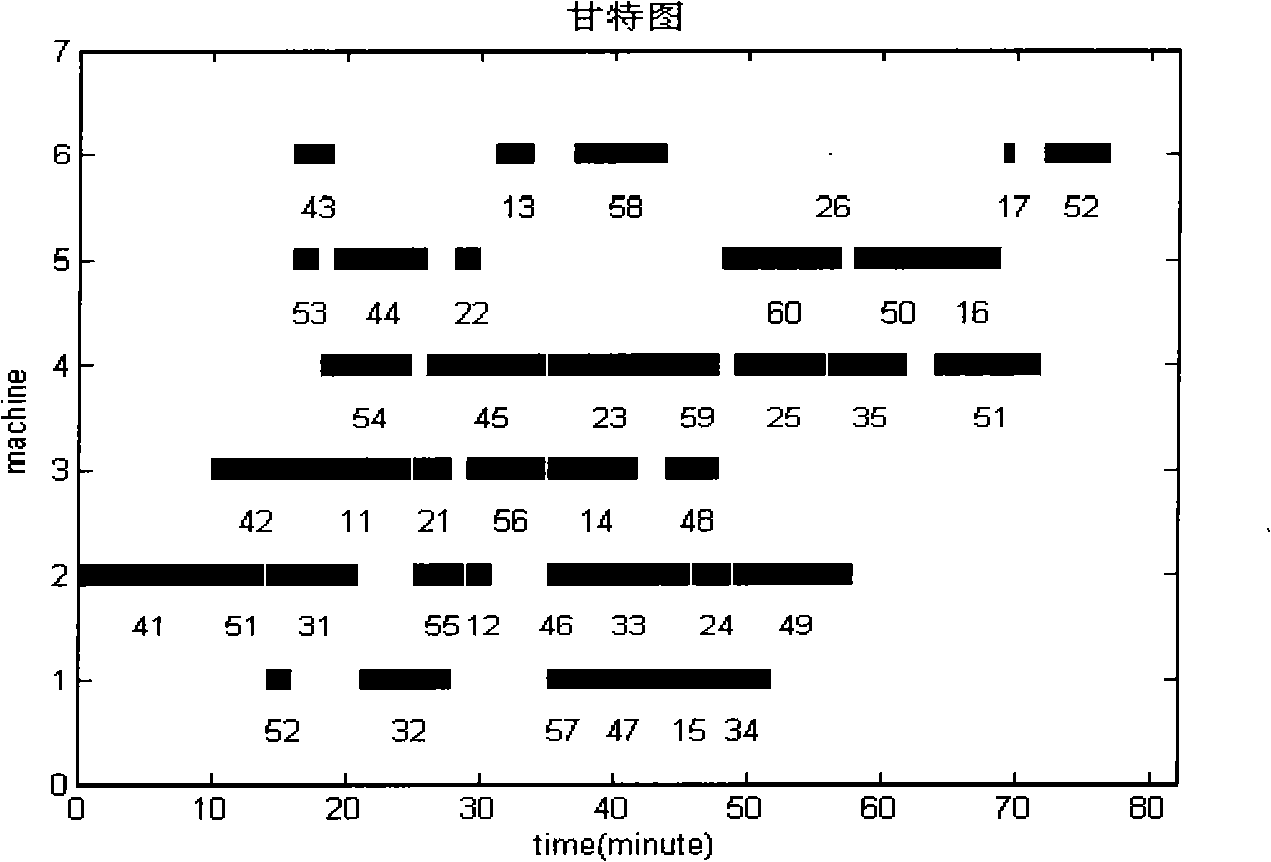 Right changing type accidental scheduling method based on real time condition