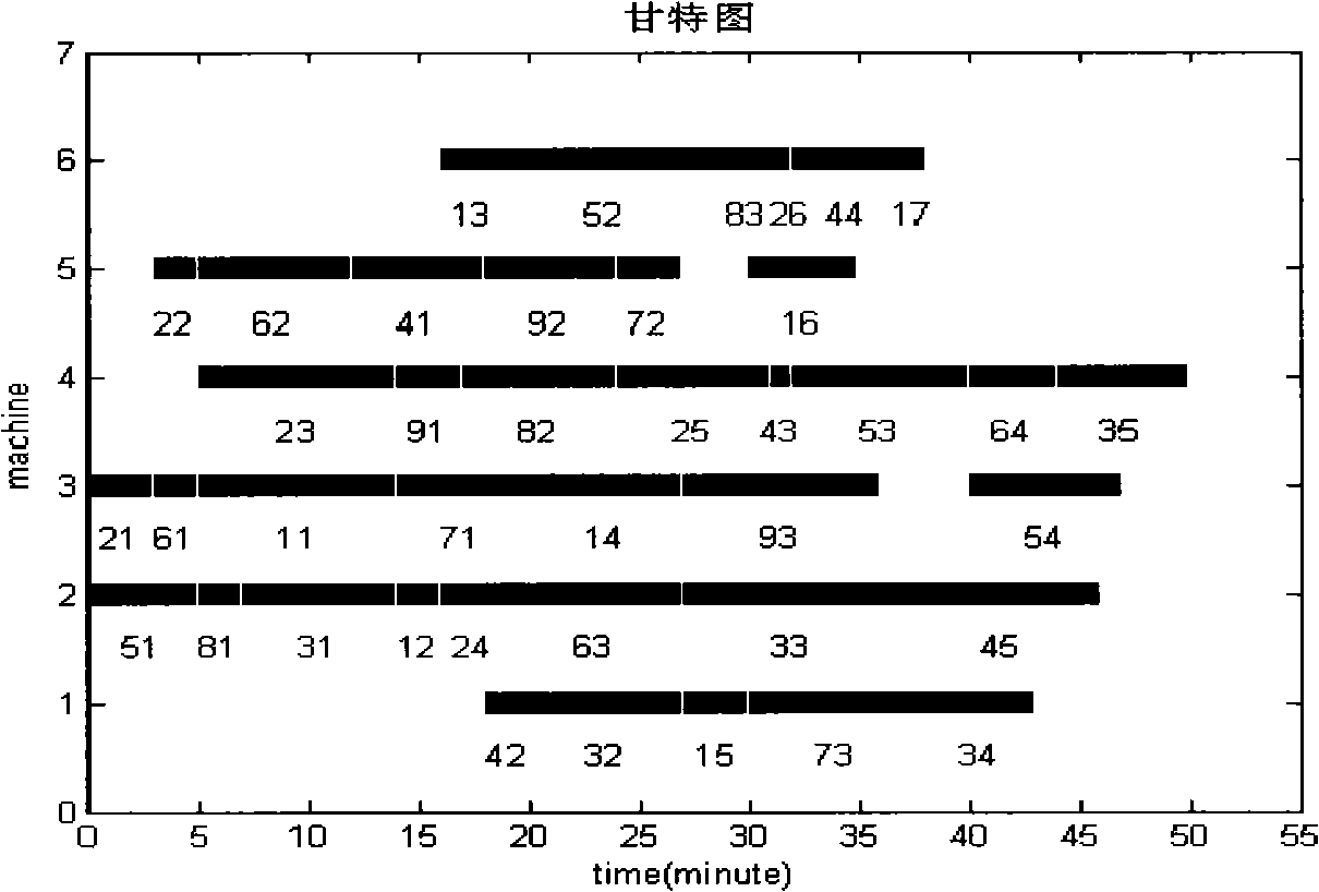 Right changing type accidental scheduling method based on real time condition