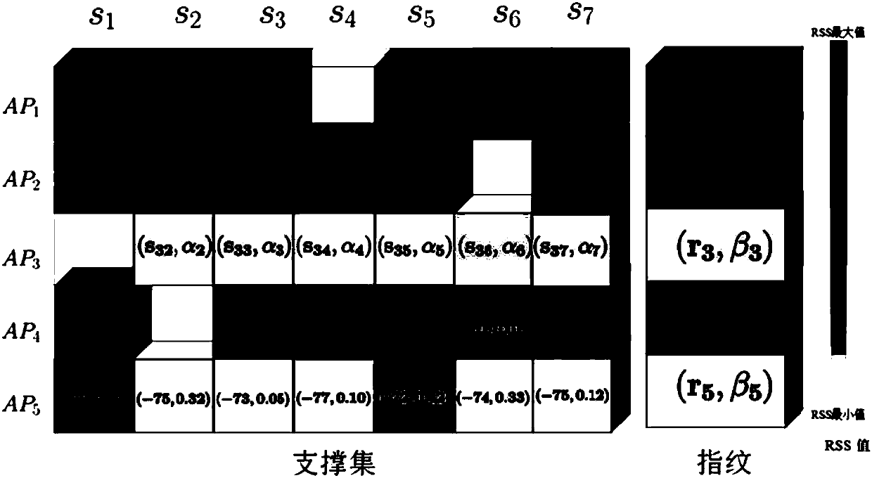 Indoor positioning map construction method based on trajectory correction and fingerprint improvement