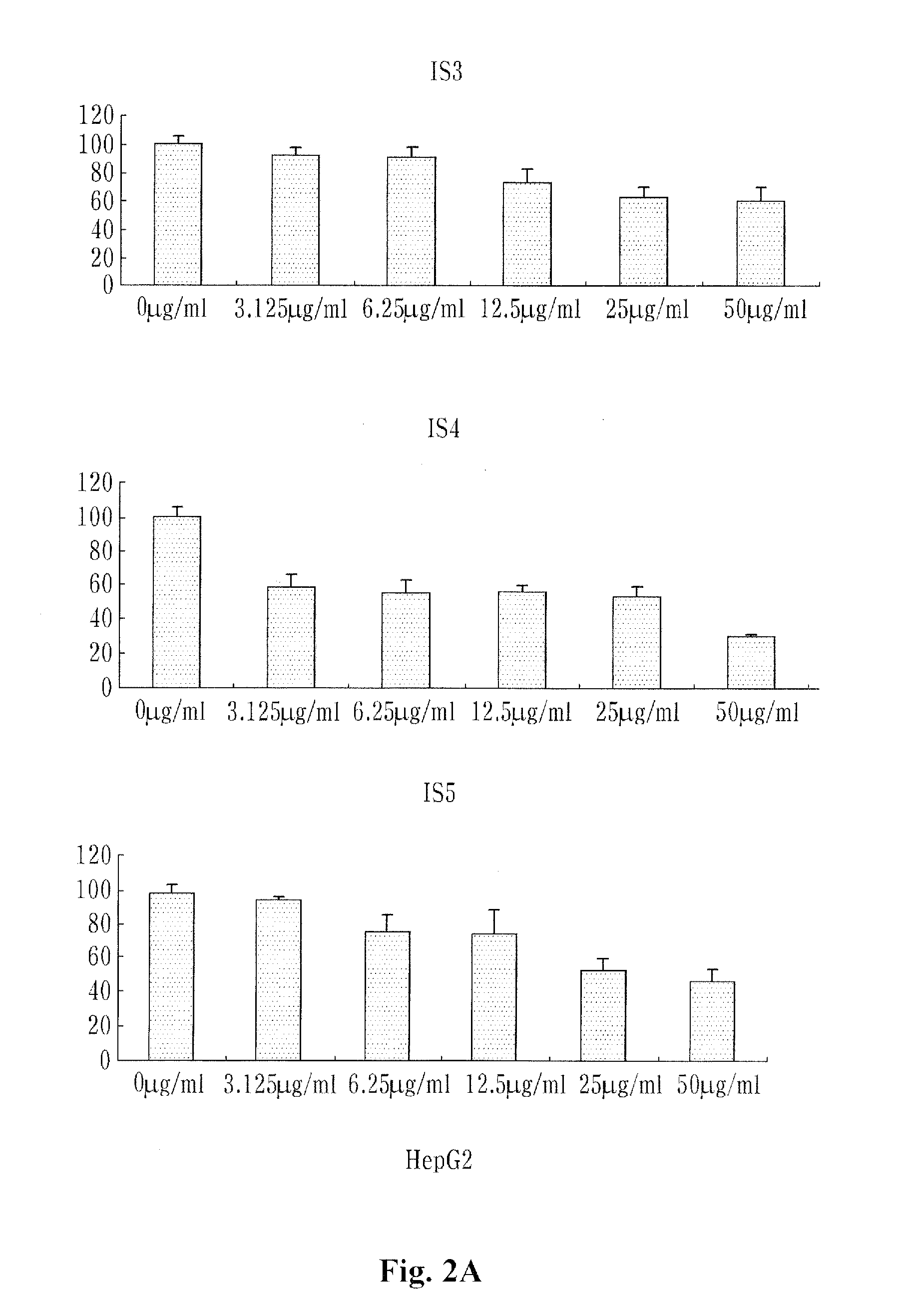 Composition comprising egg white-chalcanthite for preventing or treating cancer