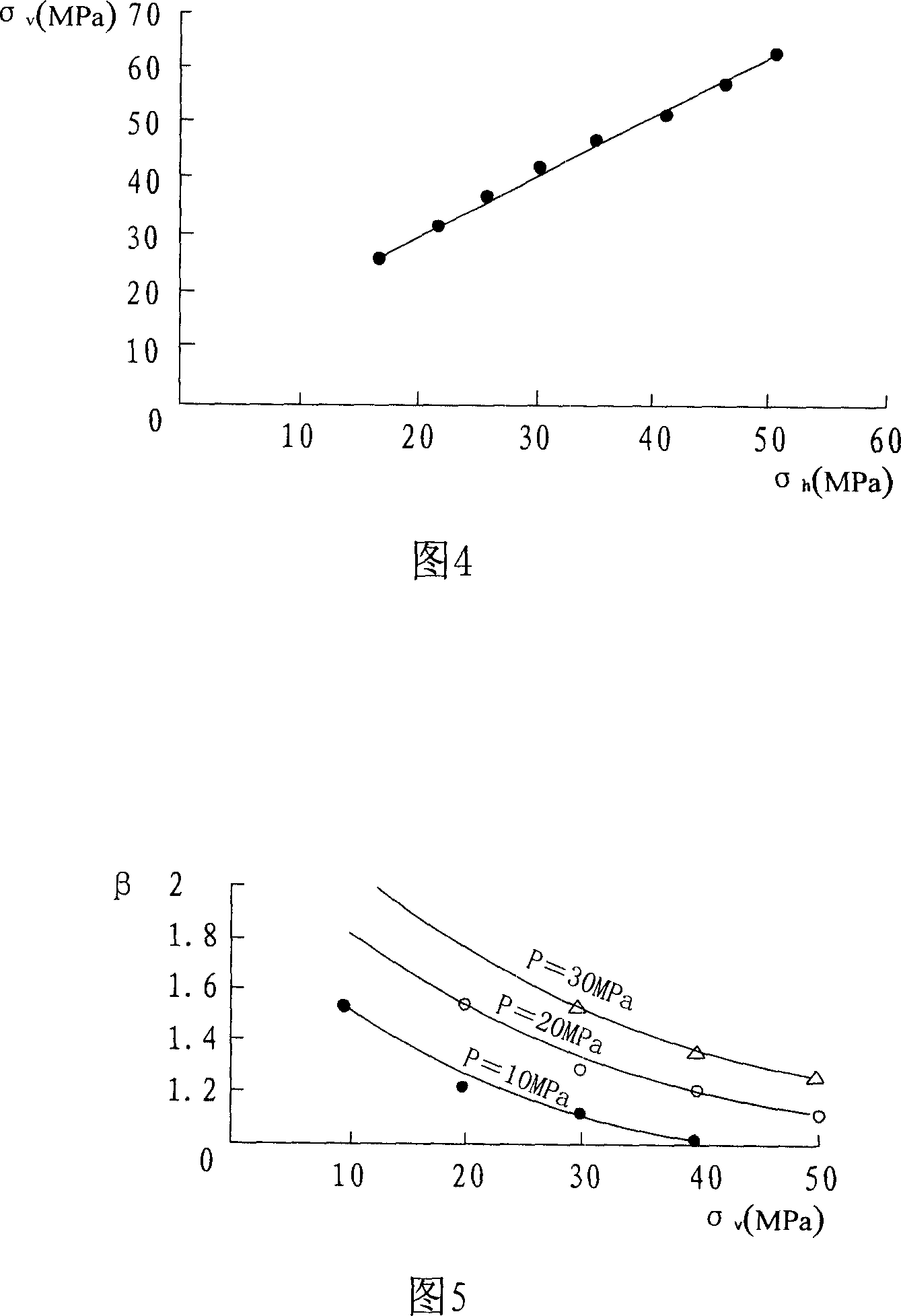 Method and apparatus for testing stress of cavern wall