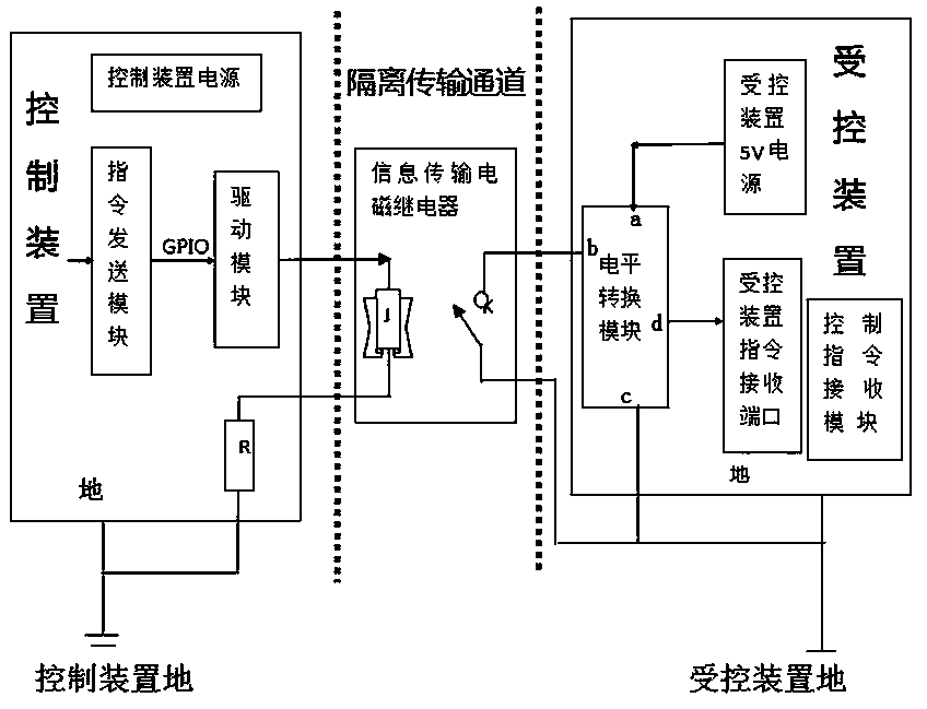 Electromagnetic induction information isolated transmission system based on magnetic line medium