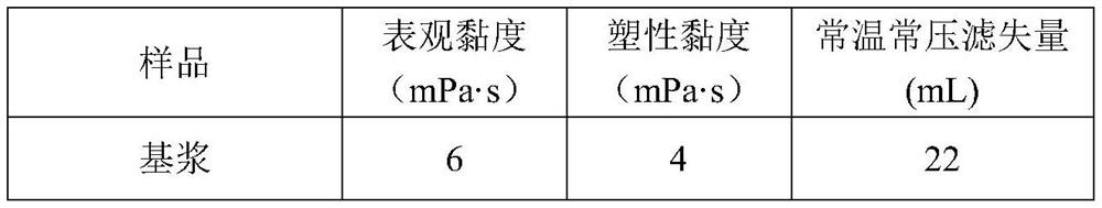 A kind of nano-organic silicon film-forming hydrophobic shale surface hydration inhibitor and its preparation method and application