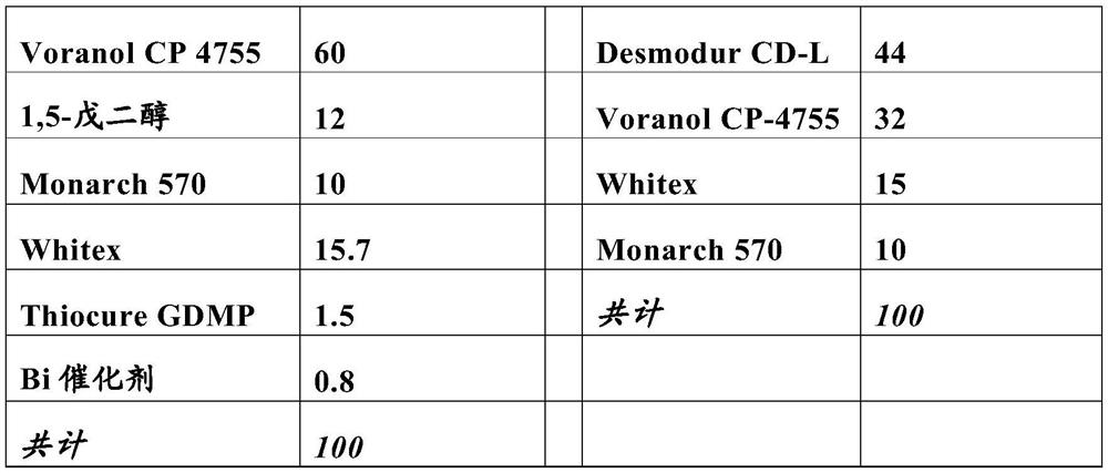 Method for the 3D printing of two-component polyurethane compositions