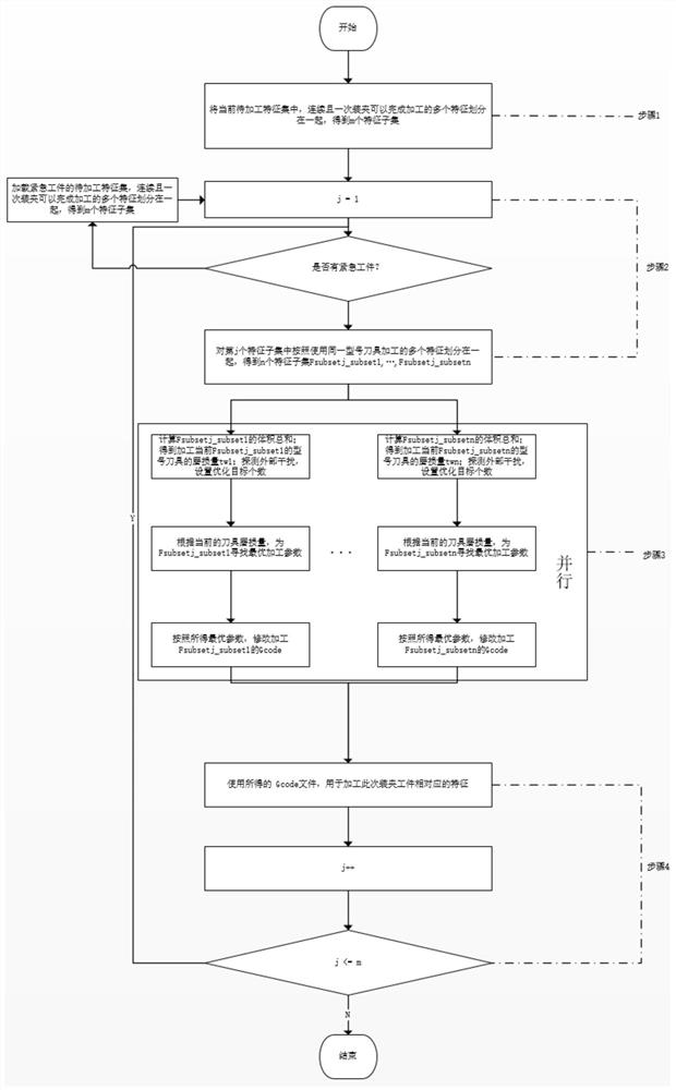 A Parallel Multi-objective Machining Parameter Optimization Method Responding to Dynamic Disturbance