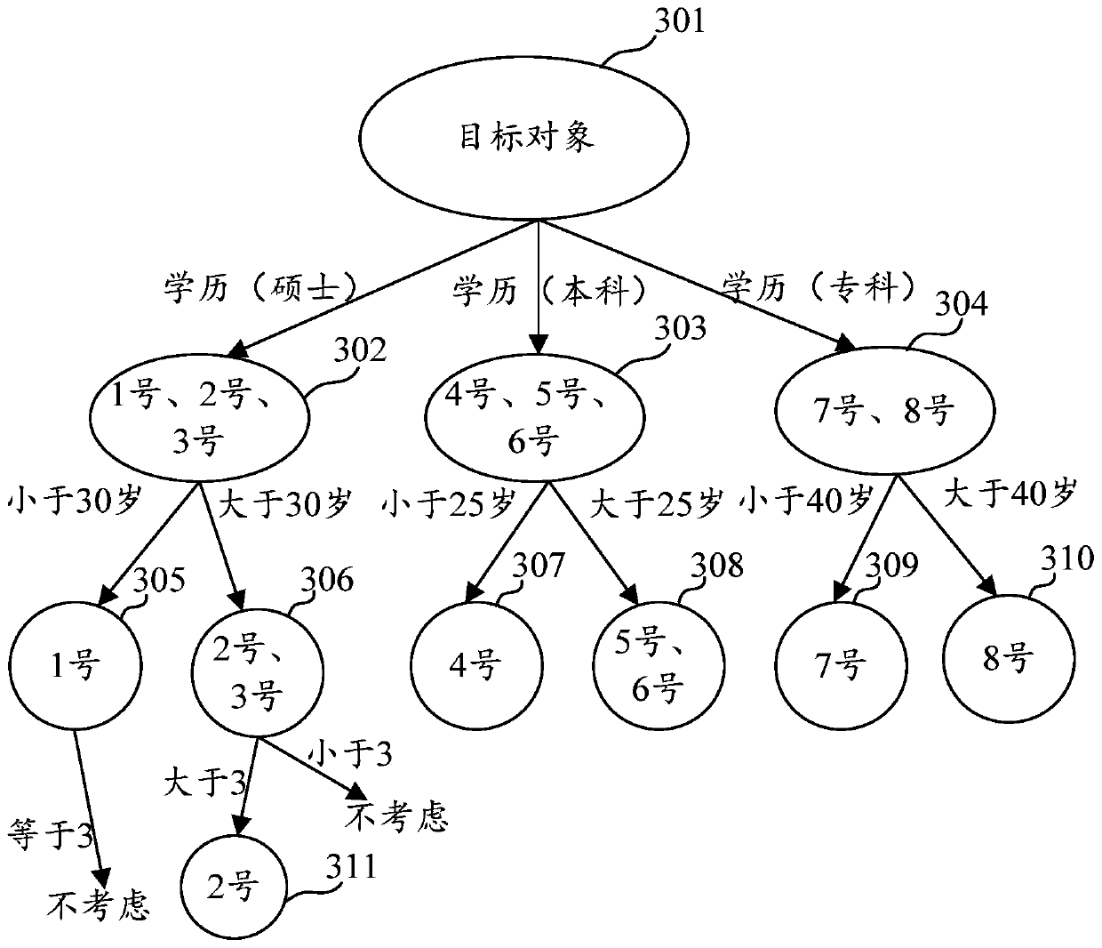 Target object evaluation system and target object evaluation method