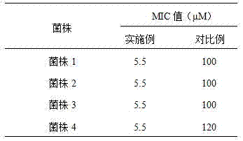 Antibacterial peptide VK-21 and application