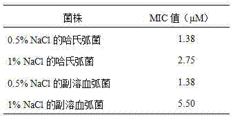 Antibacterial peptide VK-21 and application