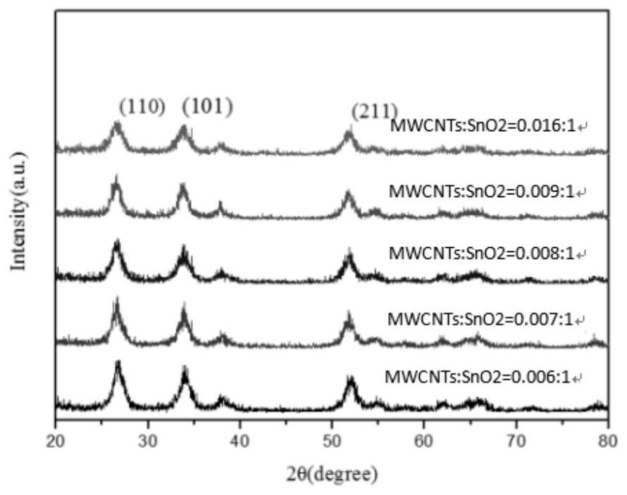 a kind of sno  <sub>2</sub> /Modified carbon nanotube composite electrothermal film and preparation method thereof