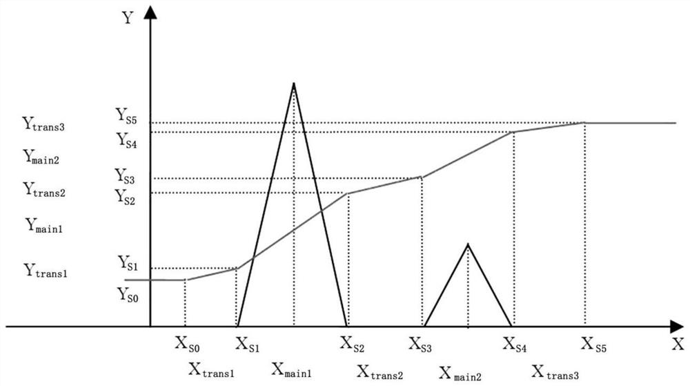 Infrared image optimization processing method based on spatial domain hybrid operation