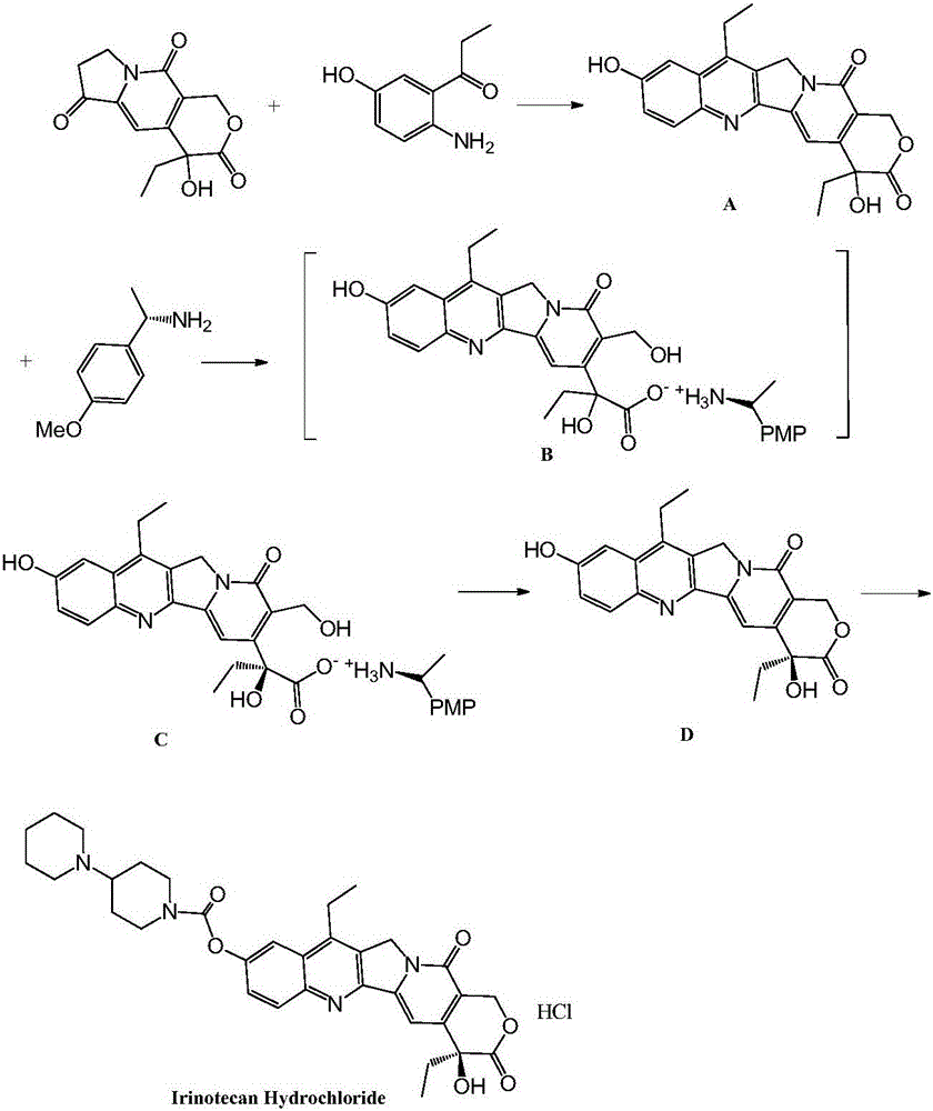 Preparation method of irinotecan hydrochloride