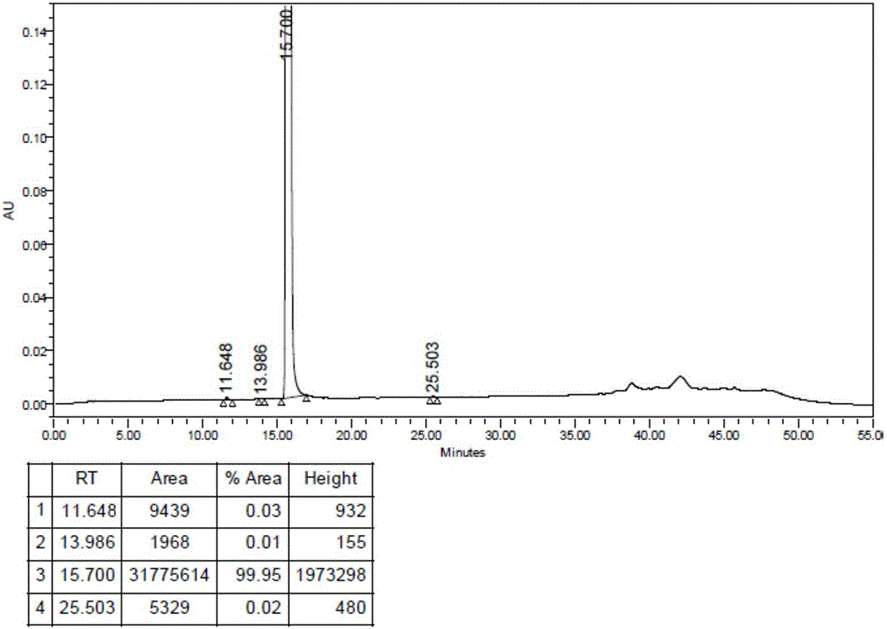 Preparation method of irinotecan hydrochloride