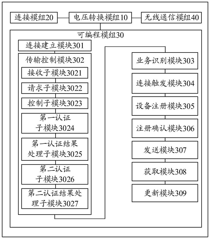 Service access device and method