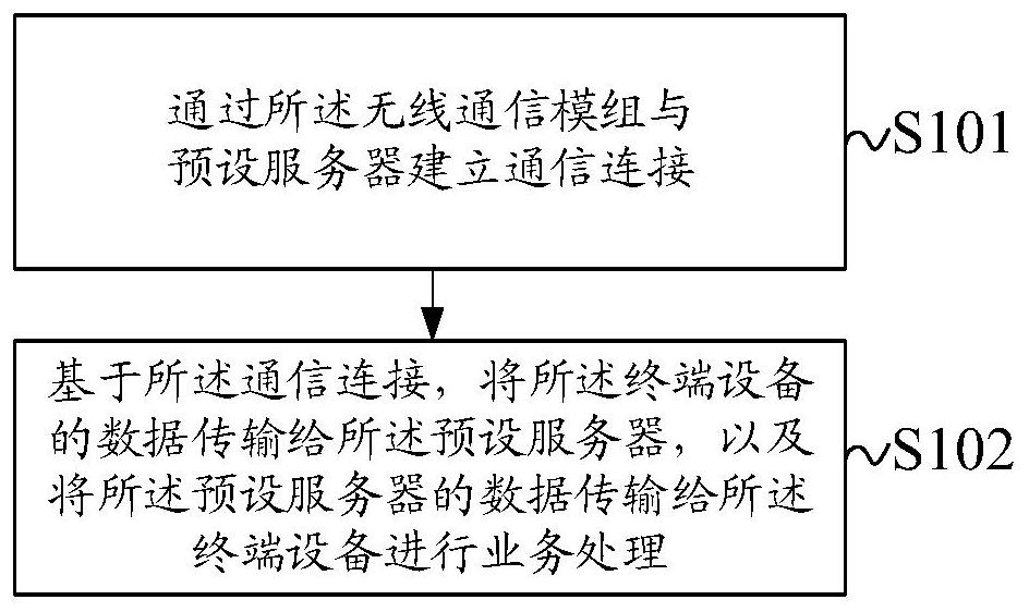 Service access device and method