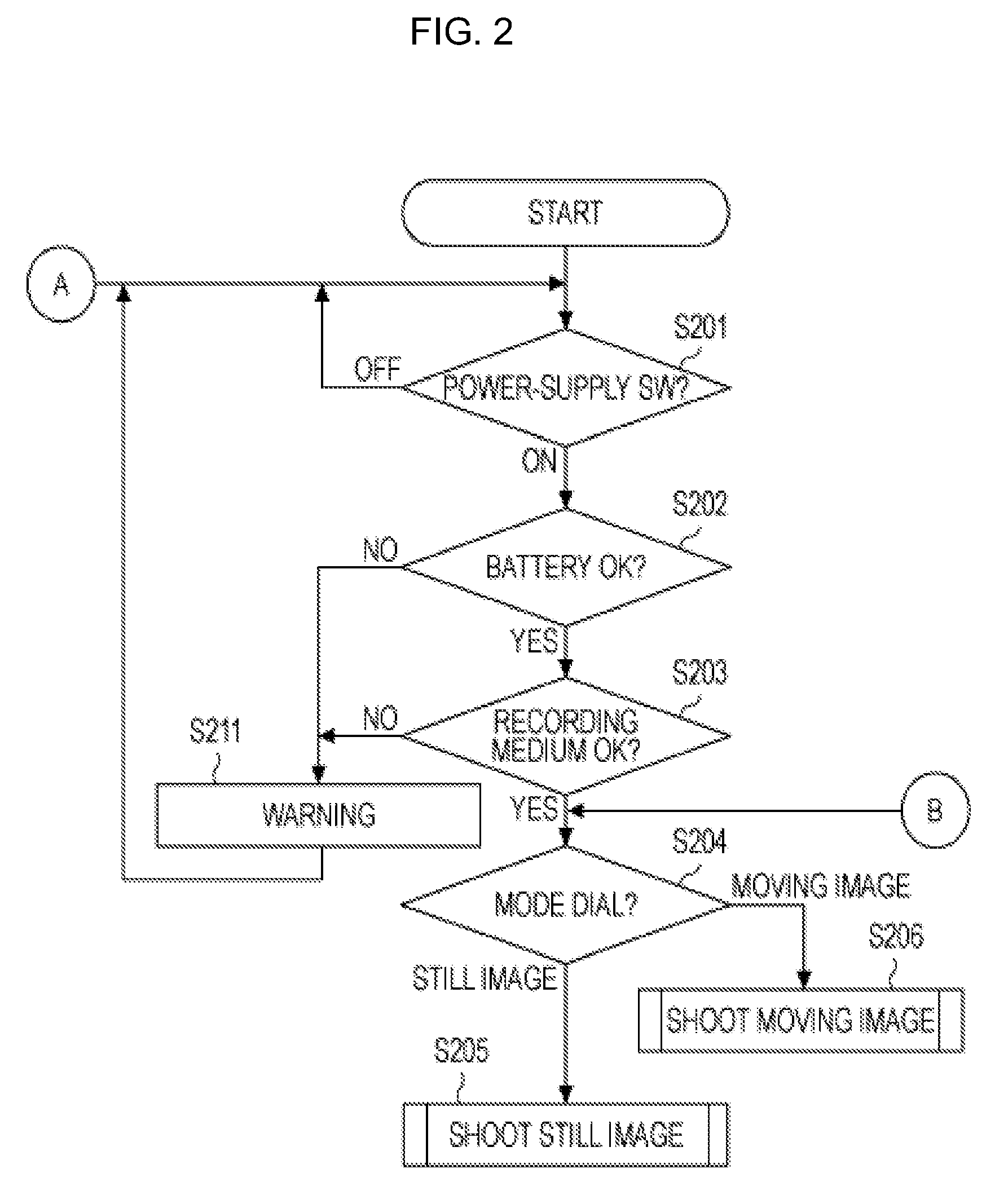 Image processing apparatus and image processing method