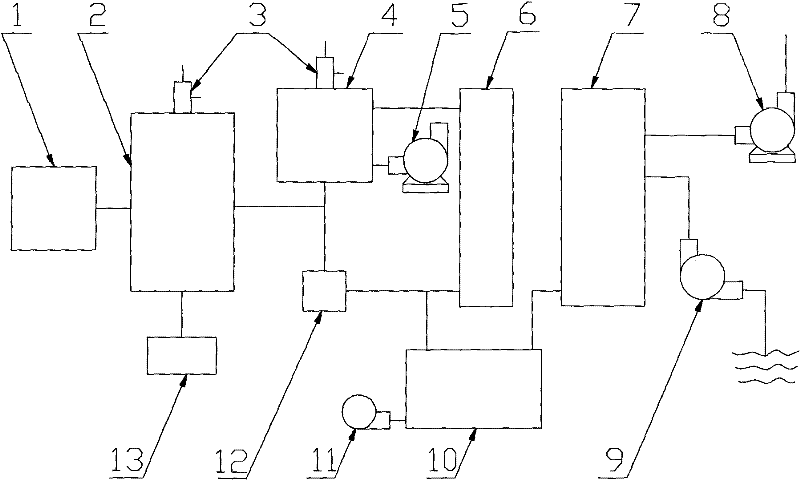 Thermal plasma device for incinerating marine garbage