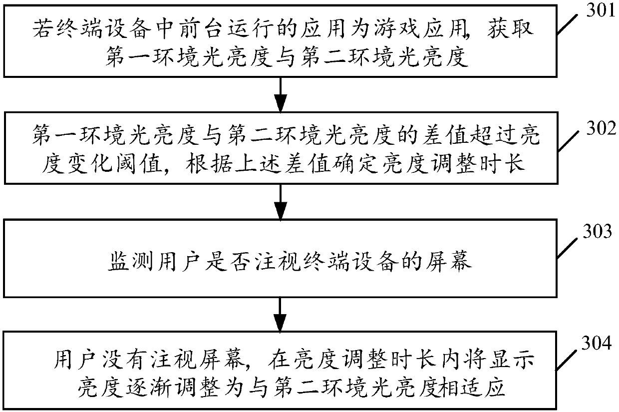 Brightness adjusting method and related product