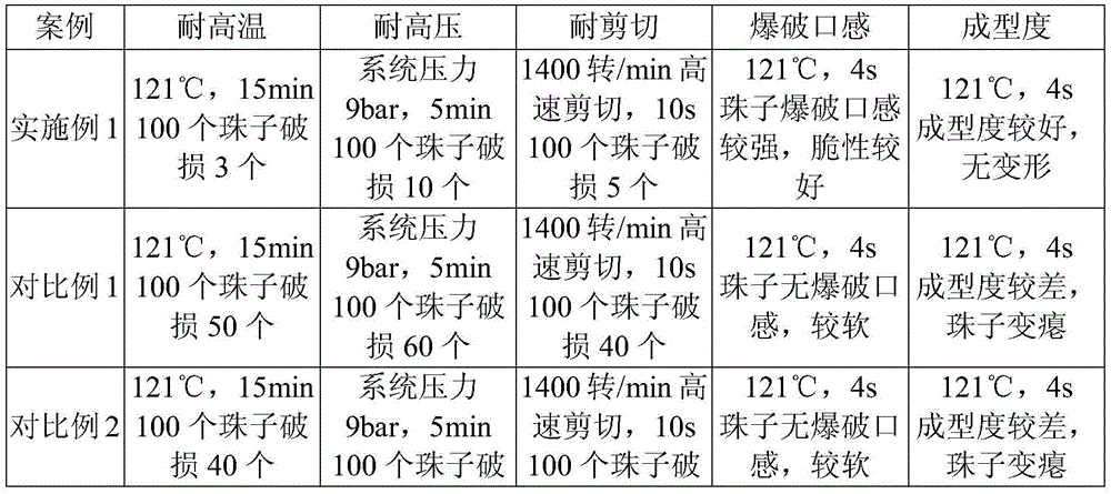 Interesting bead product and preparation method thereof