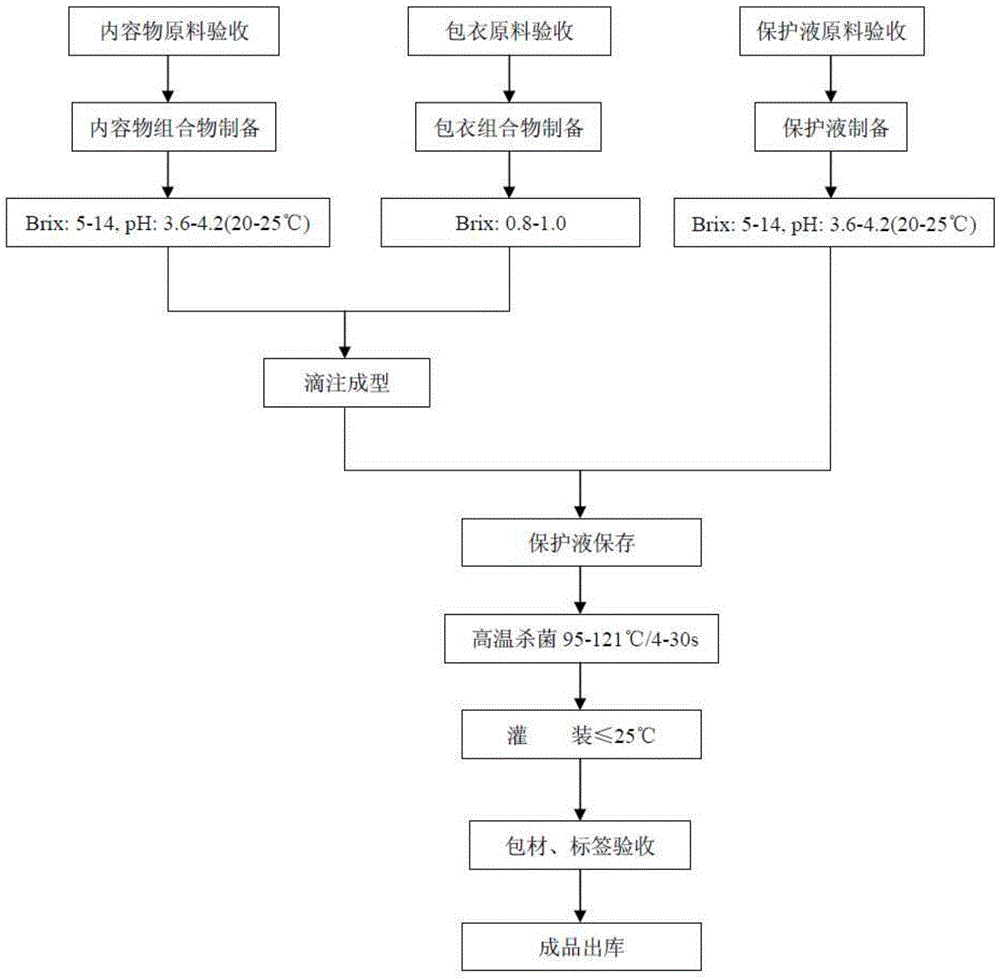 Interesting bead product and preparation method thereof