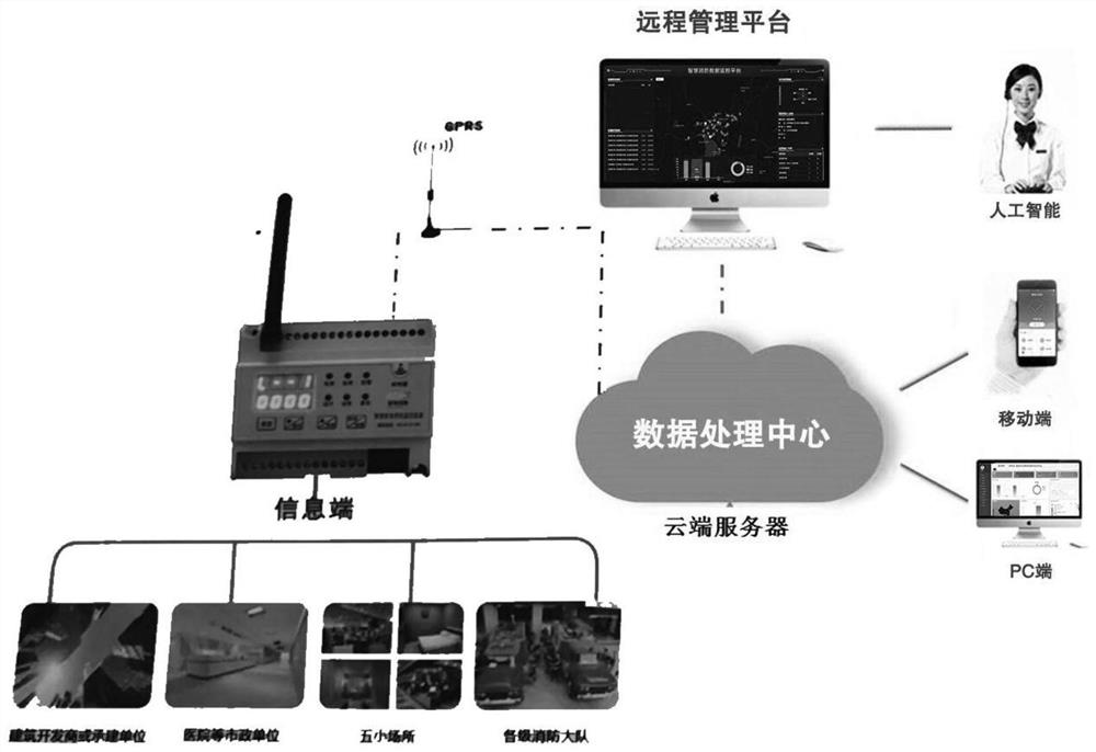 Safety power supply intelligent device