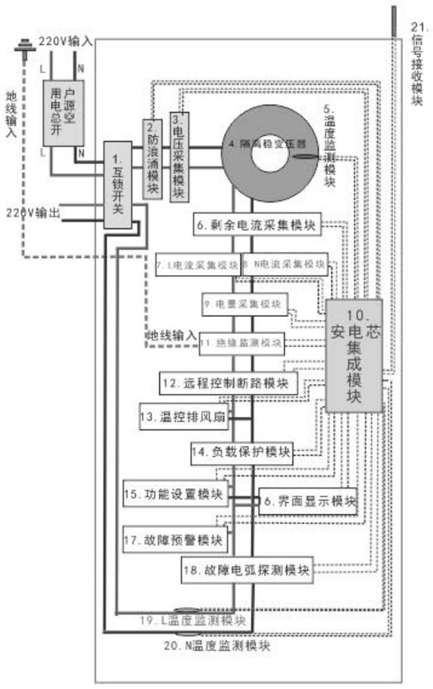 Safety power supply intelligent device