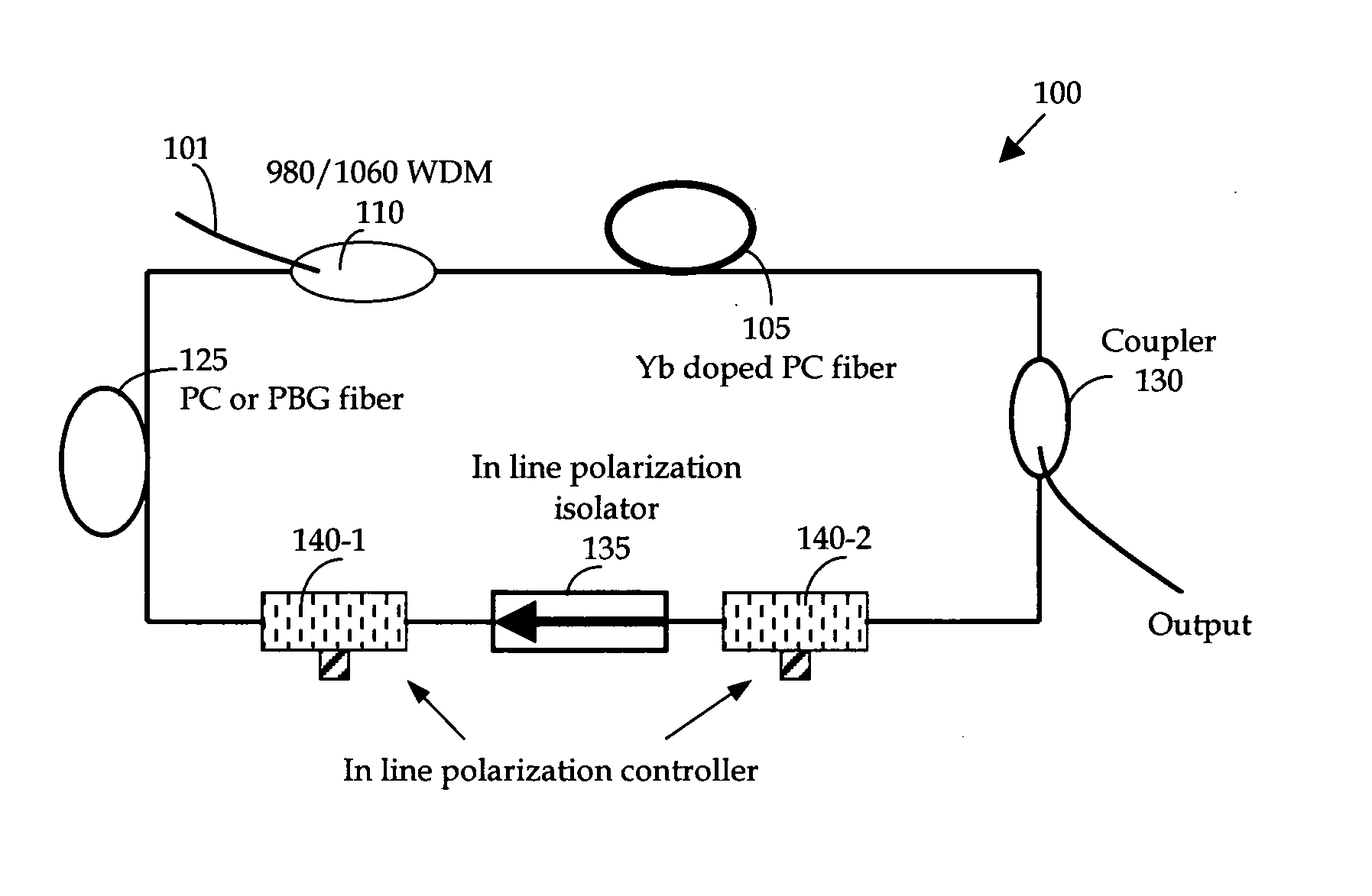 Nonlinear polarization pulse shaping model locked fiber laser at one micron with photonic crystal (PC), photonic bandgap (PBG), or higher order mode (HOM) fiber