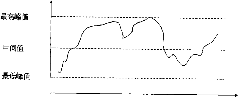 Three-dimensional financial analytic software