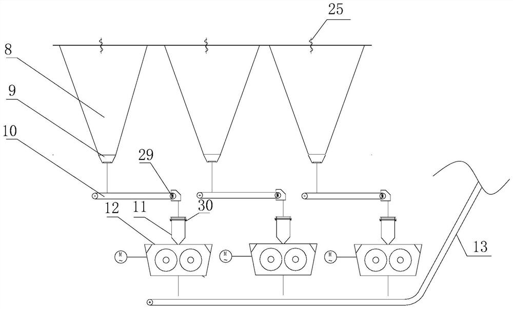 Ore storage bin control system of high-pressure roller mill closed circuit