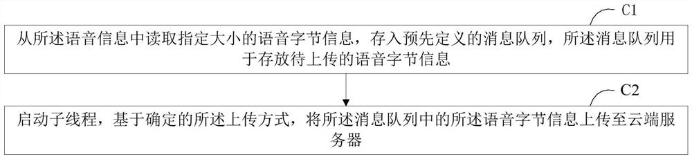 Voice information processing method, device, storage medium and intelligent terminal