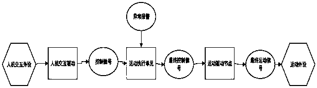 Deployment application scheme for mobile robot teaching operation