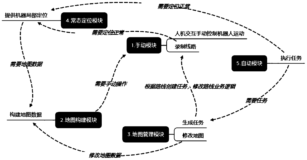 Deployment application scheme for mobile robot teaching operation