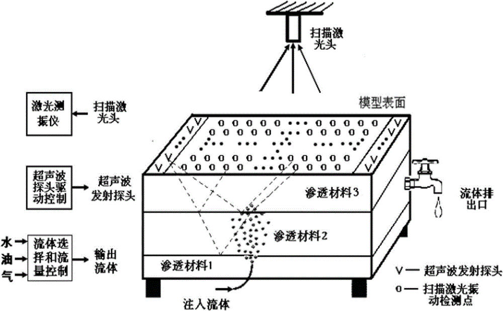 Oil-gas migration simulation experiment device and method