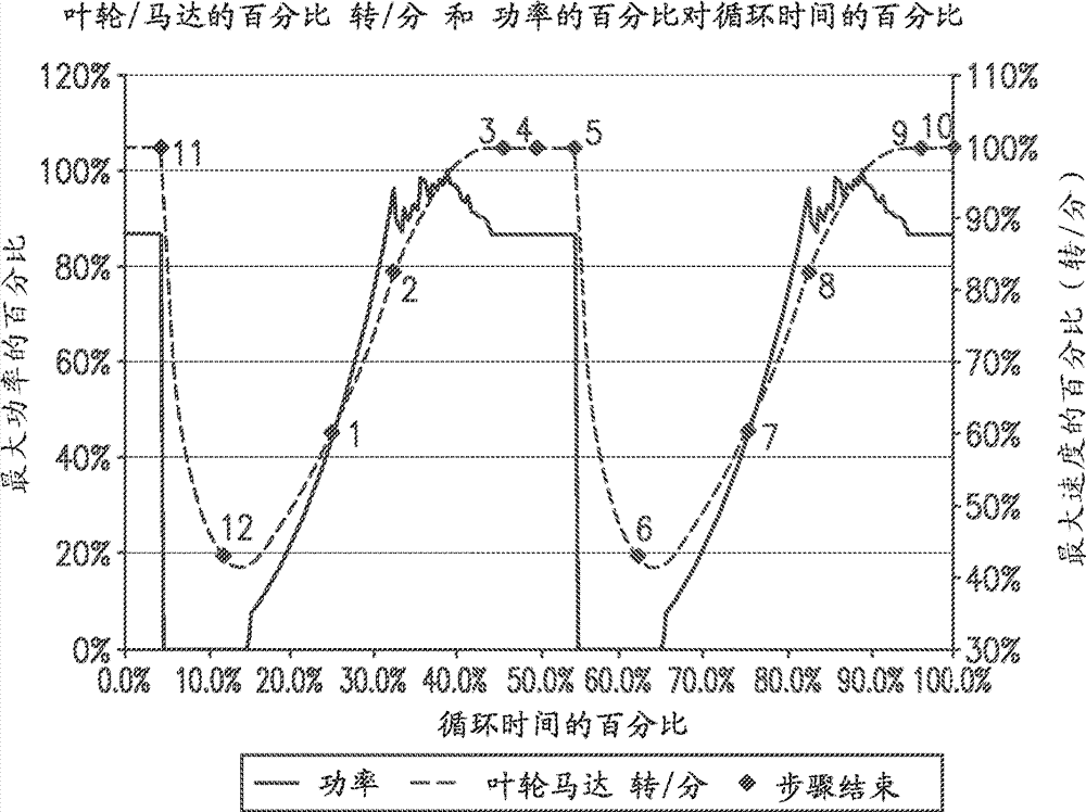 Anti-surge speed control of a compressor in a VPSA apparatus