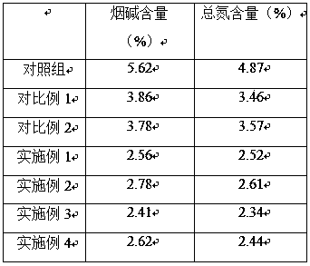 Cigar tobacco four-segment fermentation method