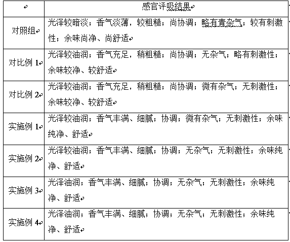 Cigar tobacco four-segment fermentation method