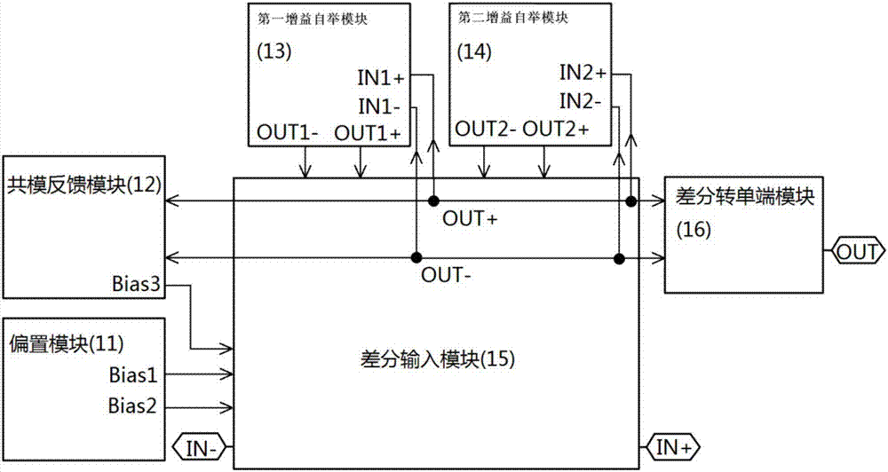 Operational amplifier