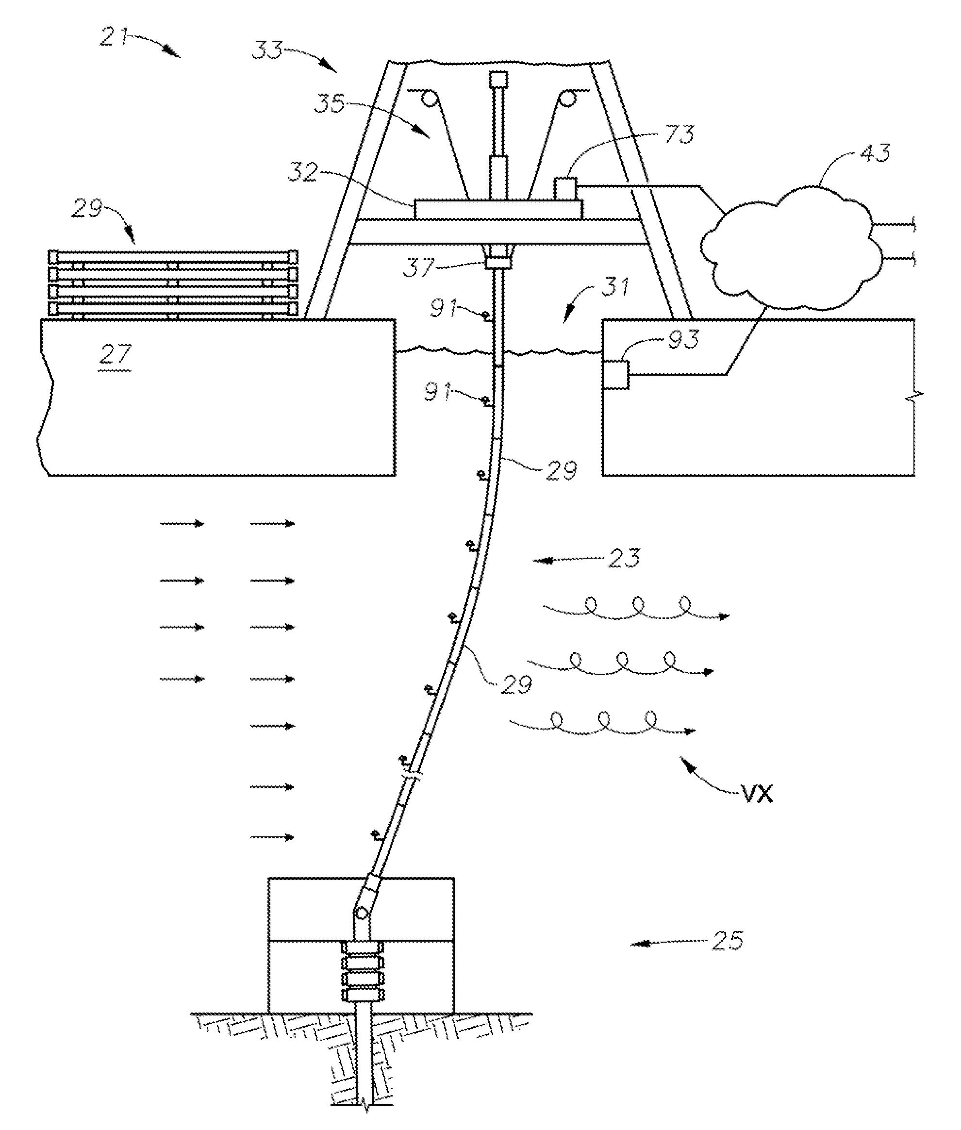 Riser lifecycle management system, program product, and related methods