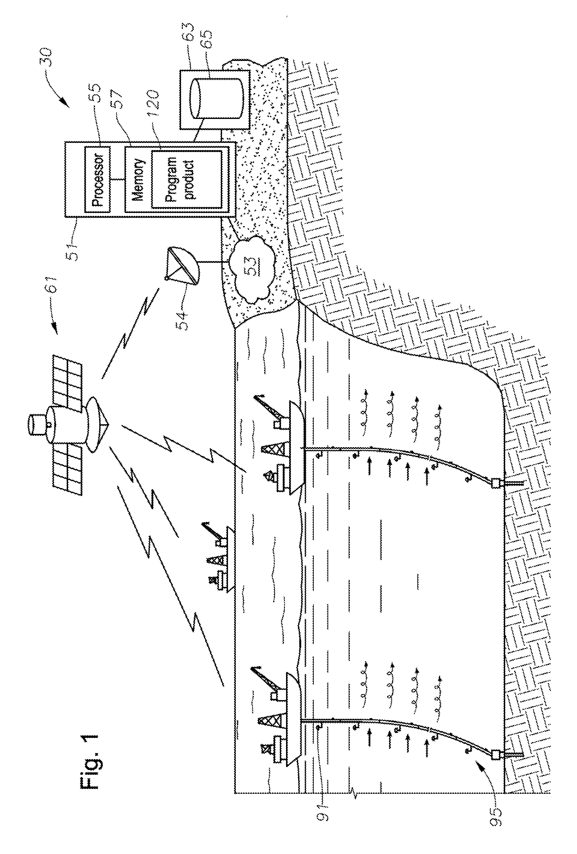 Riser lifecycle management system, program product, and related methods