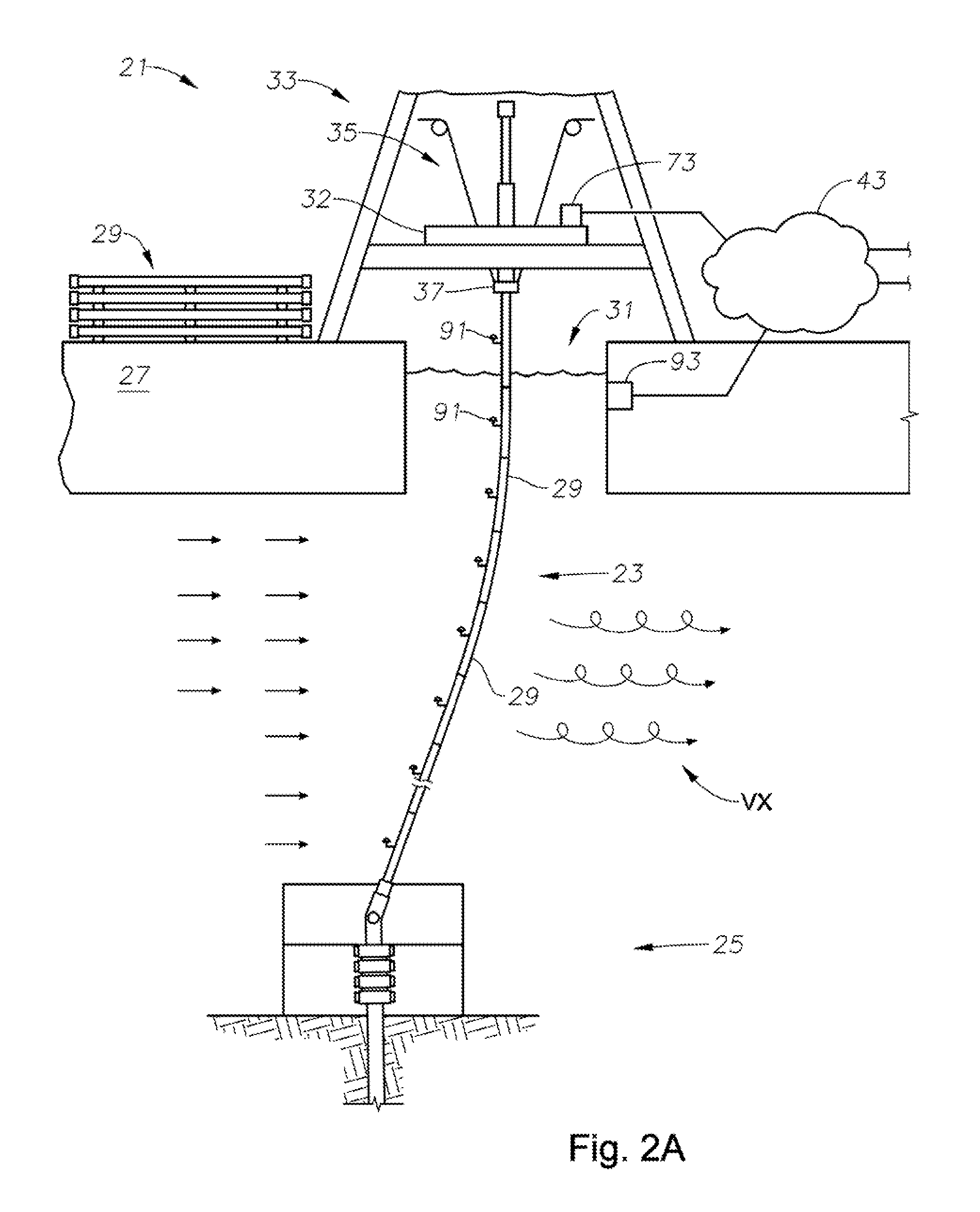 Riser lifecycle management system, program product, and related methods