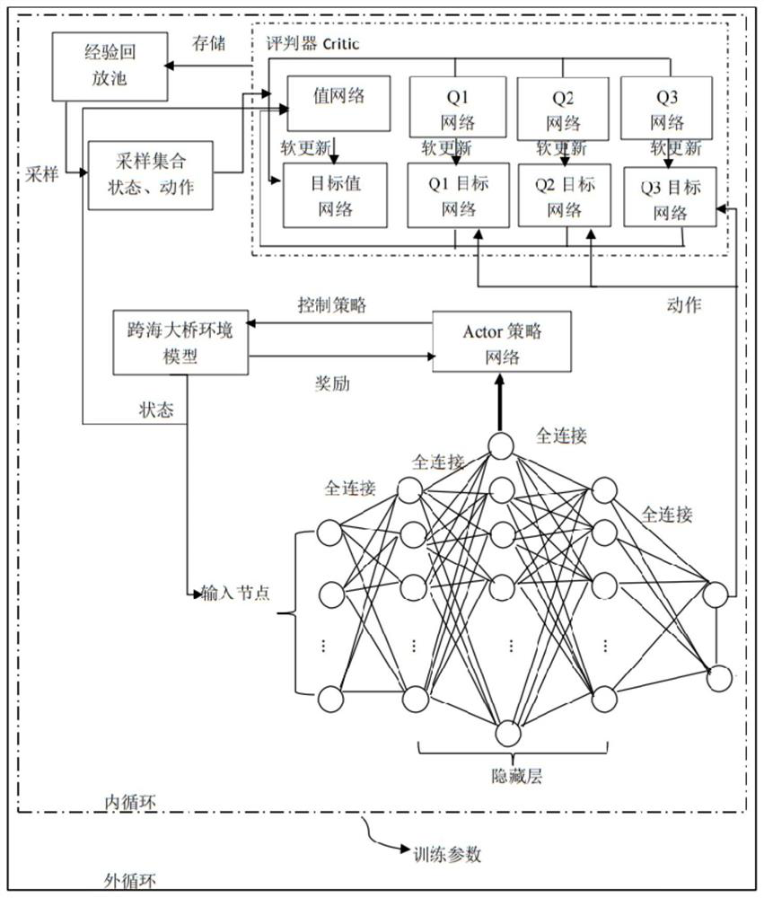 An automatic driving decision-making method for road conditions of cross-sea bridges