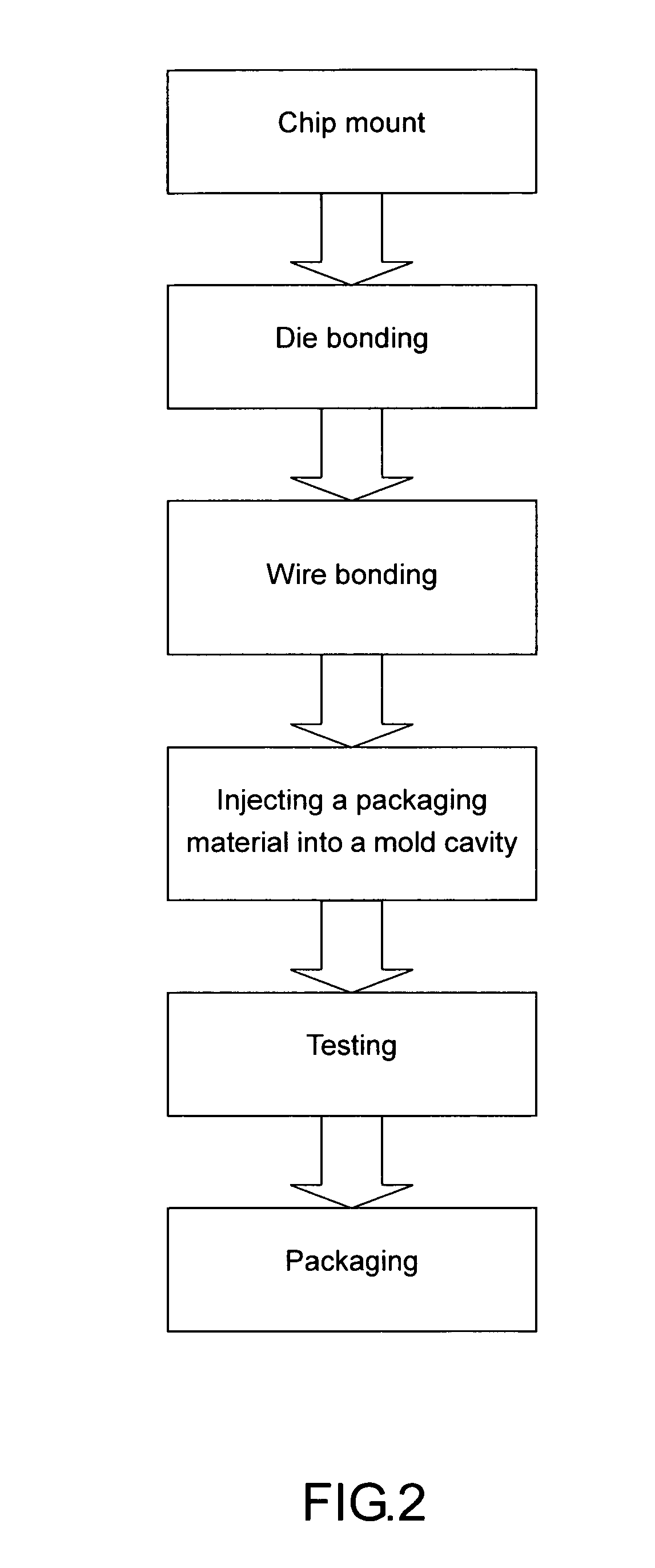 IC packaging technique