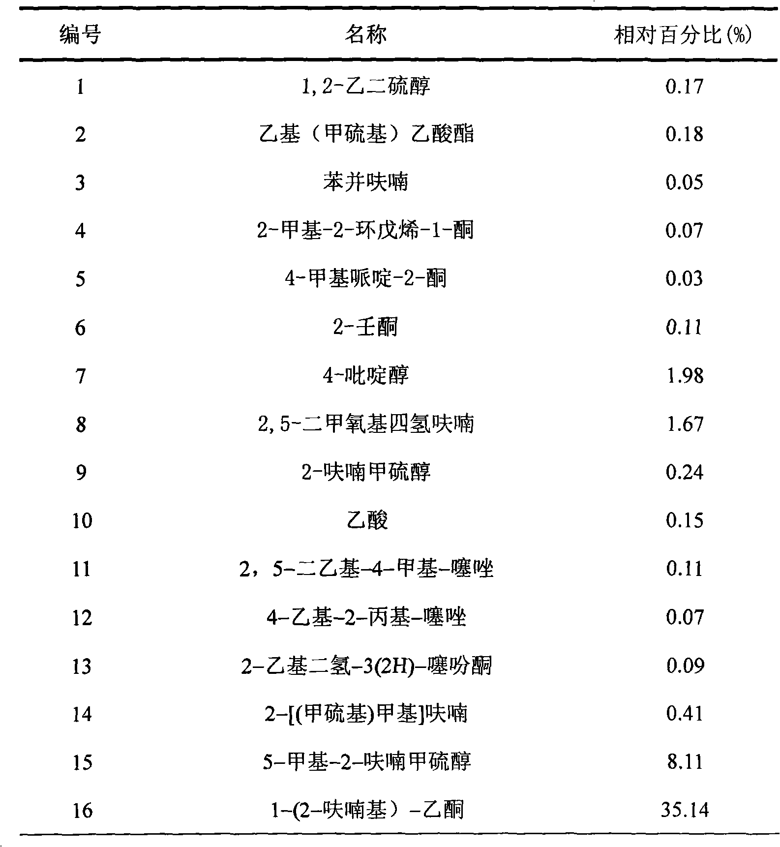 Method for producing milk scenting agent flavor intensifier using sulfur-containing amino acid and sugar as raw material