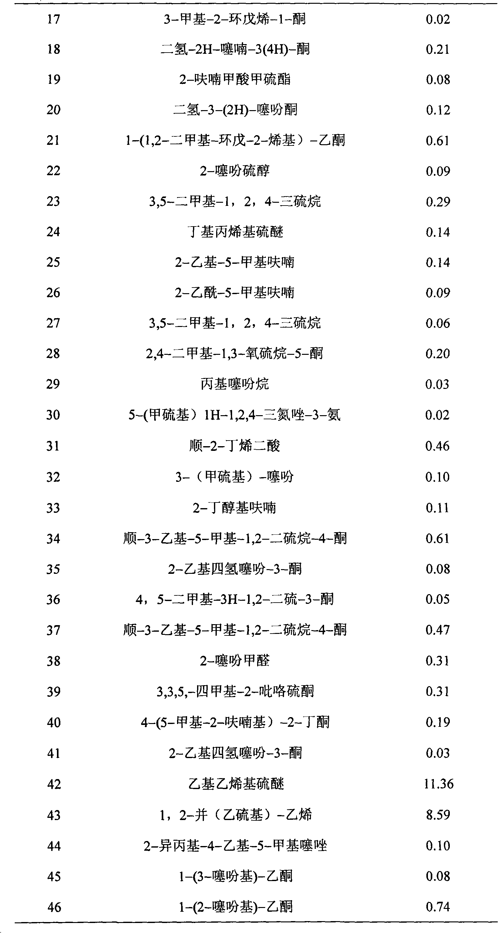 Method for producing milk scenting agent flavor intensifier using sulfur-containing amino acid and sugar as raw material