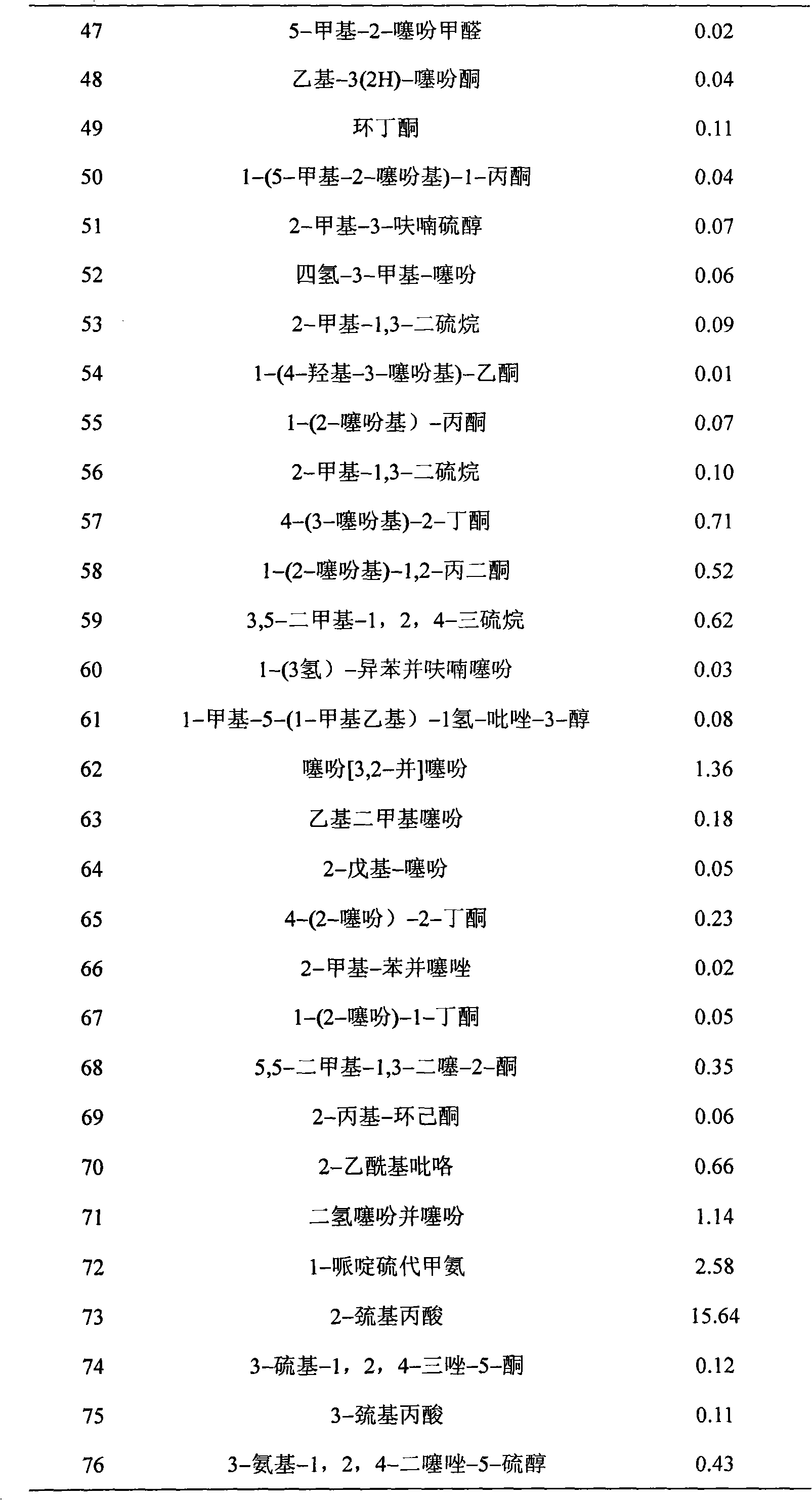 Method for producing milk scenting agent flavor intensifier using sulfur-containing amino acid and sugar as raw material